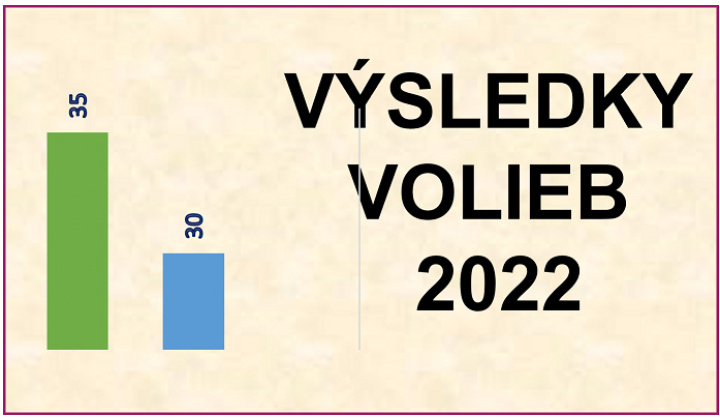 Výsledky volieb 2022