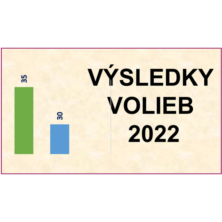 Výsledky volieb 2022